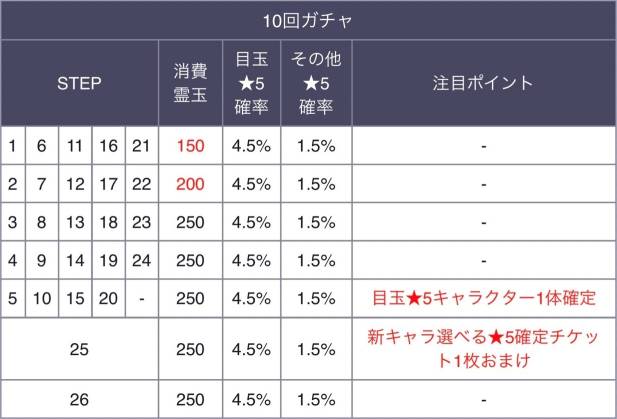 ガチャ確率 ガチャ確率