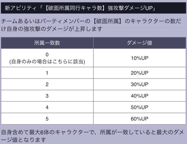 新アビリティ 新アビリティ