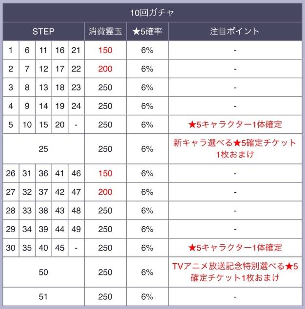 プライズガチャ確率 プライズガチャ確率