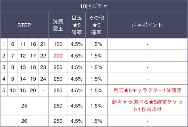 プライズガチャ確率 プライズガチャ確率