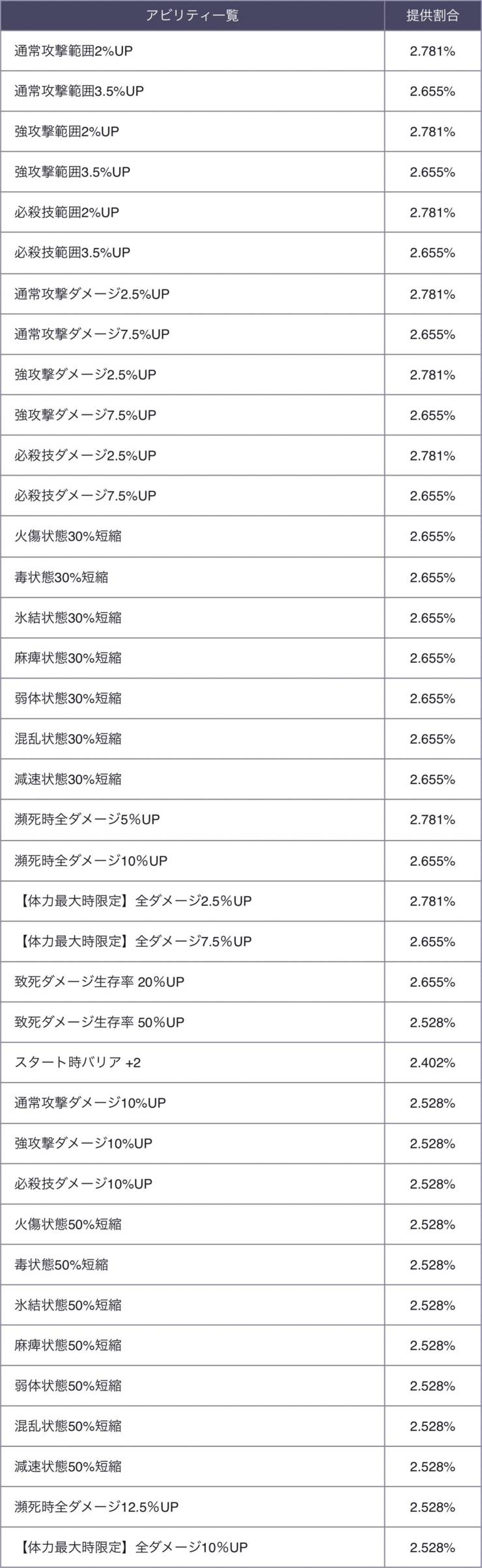 ランダムアビリティ2.jpg ランダムアビリティ2.jpg